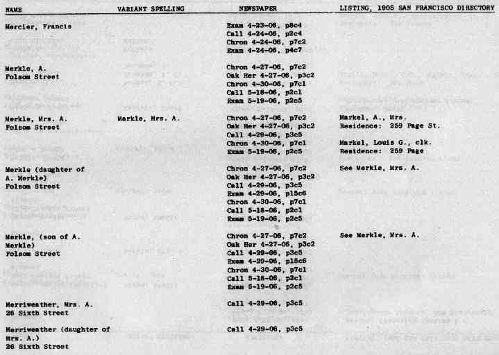 San Francisco History Index Who Perished