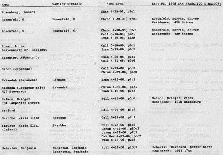 San Francisco History Index Who Perished