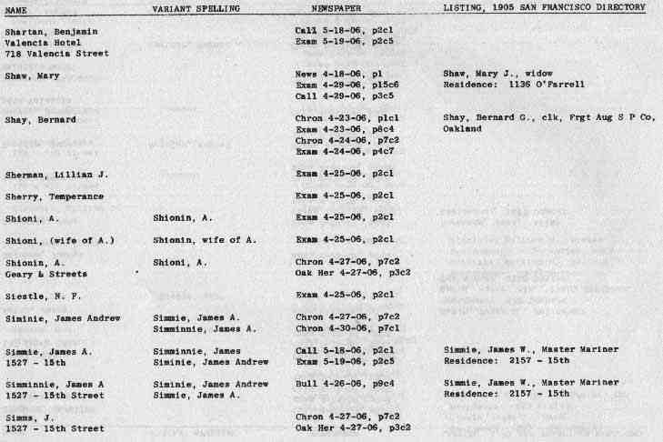 San Francisco History Index Who Perished