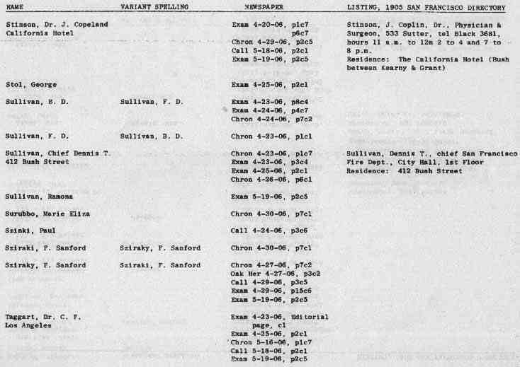 San Francisco History Index Who Perished